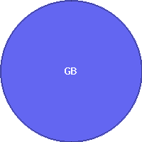 Grant Bell